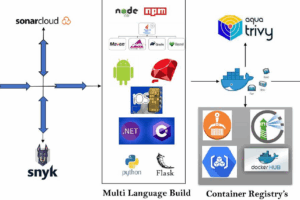 Herramientas para desarrolladores: Git, Docker, Jenkins