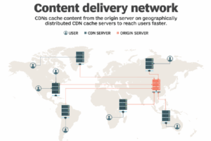 Redes de entrega de contenido (CDN): Acelera tu sitio web